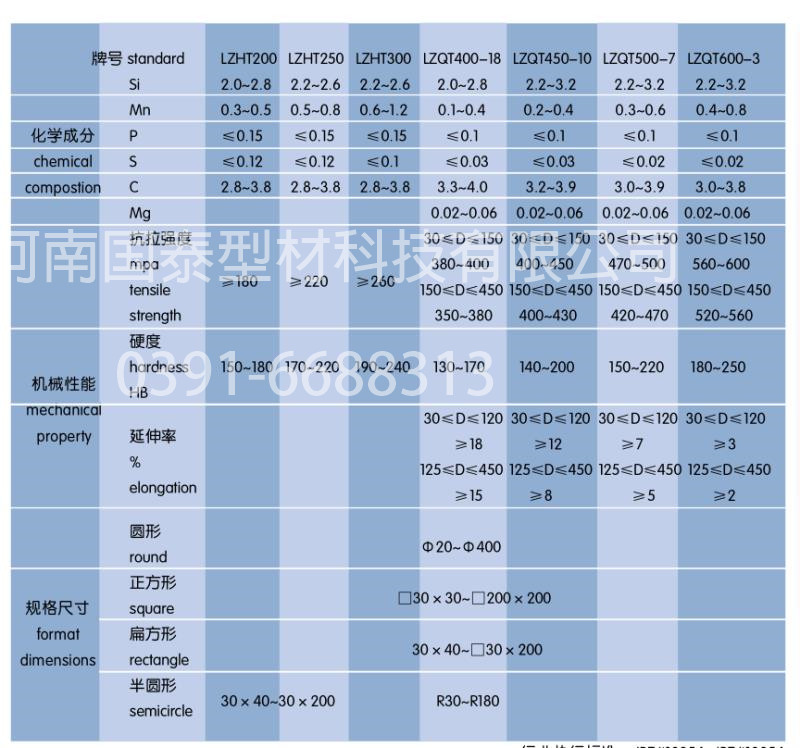 材質(zhì)規(guī)格參考_副本